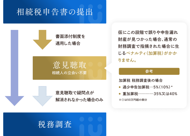 書面添付制度のご紹介
